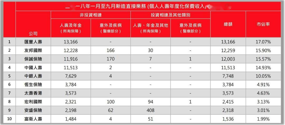 友邦排名_友邦保险