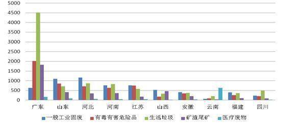 南通3020年人口_2020年南通地铁规划图(3)