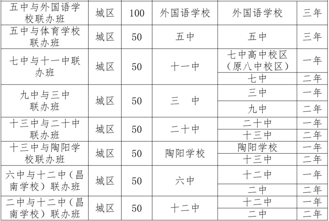 景德镇城区人口_景德镇市第七次人口普查综合试点工作圆满完成(图)