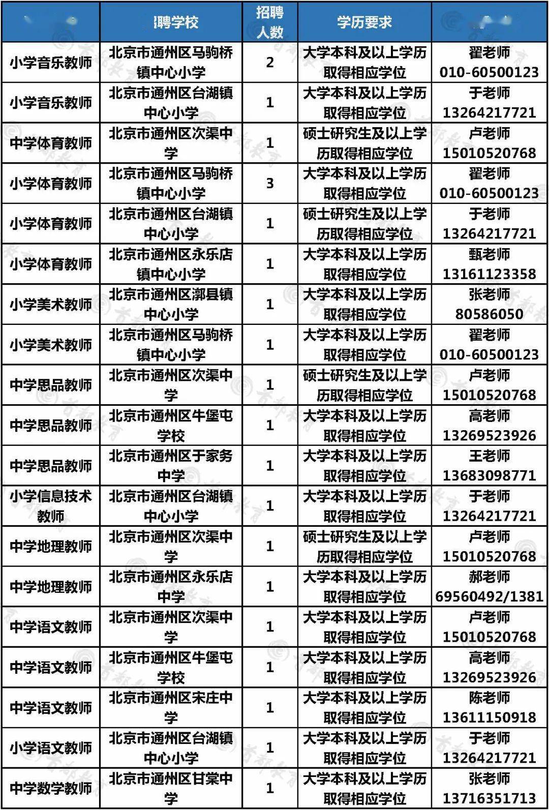 顺义分局实有人口管理员考试题_北京市公安局顺义分局(2)