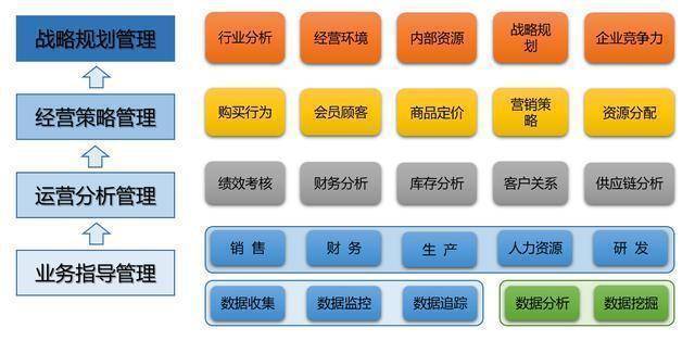 做管理是不是要学会统计人口_情绪管理图片(2)