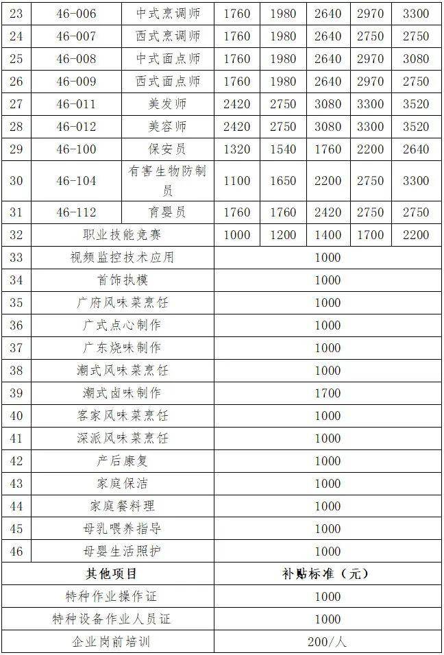 人均劳效表_每年人均耗能表(3)
