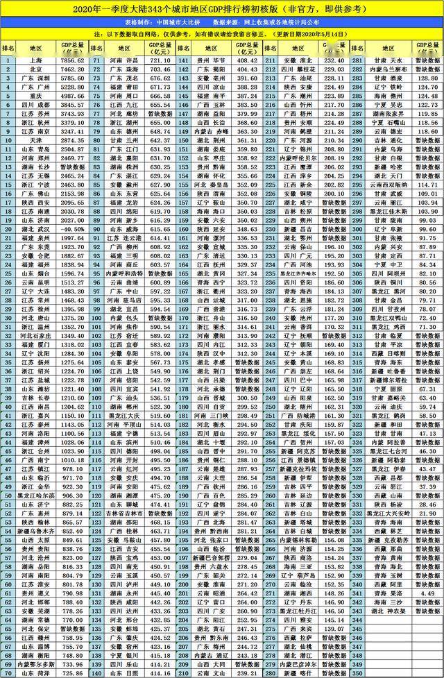 青州gdp2020_2020年青州市统计局工作十大关键词(2)