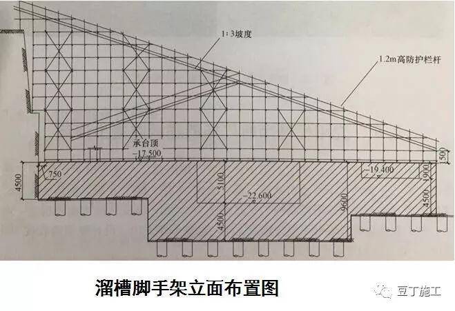 这6种地基与基础工程施工技术,凭什么被中建一局推广应用?