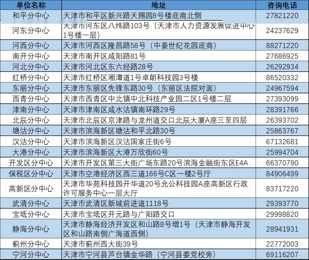 农村人口社保缴纳方式_社保缴纳证明(2)