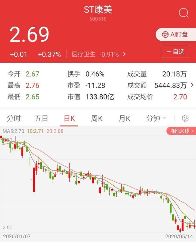 造假300亿，顶格罚款60万，千亿白马股财务造假被