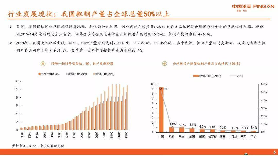 中国钢铁正值“壮年bobty综合体育”将引领全球钢铁进入新发展周期