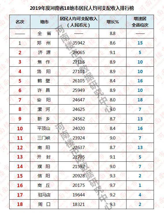 周口人均收入_周口师范学院(3)