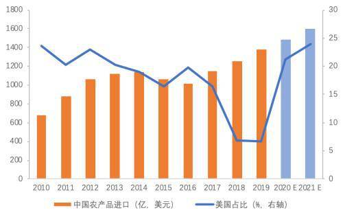 2000年世界经济总量_经济总量世界第二图片