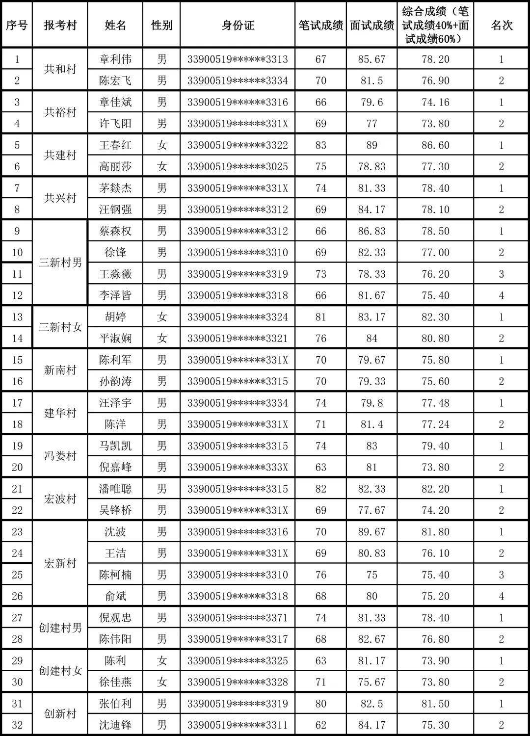 湾夫村人口名单_人口普查