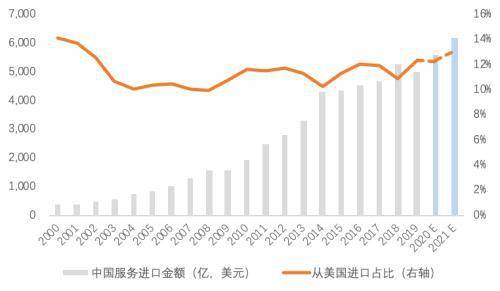 2000年经济总量占世界份额_经济全球化(3)