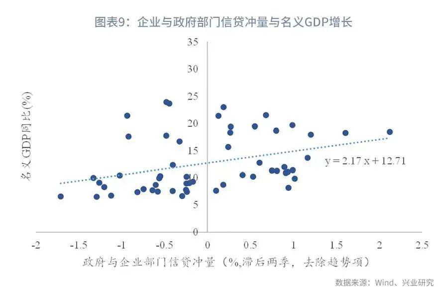 2020年名义gdp_人民的名义(3)