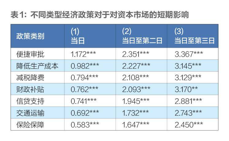 GDP是数值型变量_重大利好 妙招解套 散户必看(3)