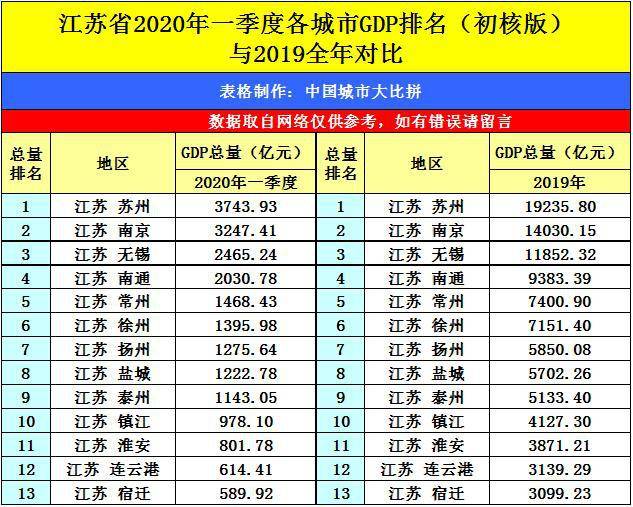 南通一季度gdp_南通gdp突破万亿图片(3)