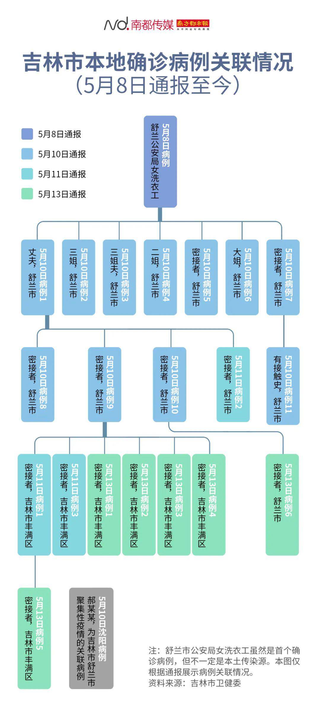 誓节镇2021年新增人口登记本_2021年日历图片