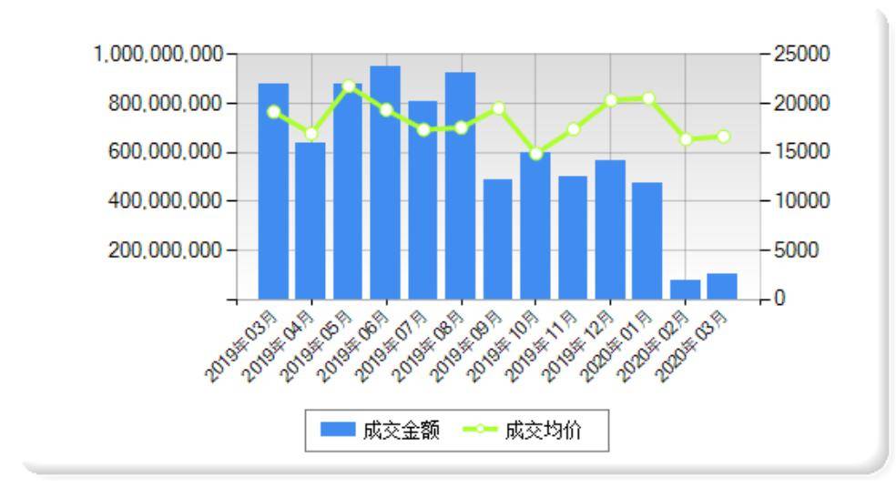 2020年郑州1季度GDP_郑州2020年快递照片(3)