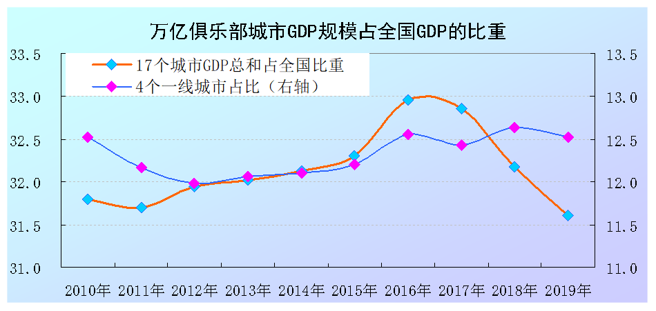 2020 gdp 产业结构_2020年中国gdp