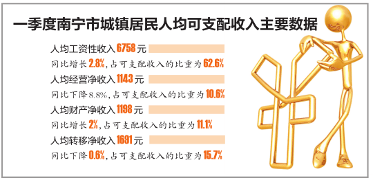 2020年南宁第一季度G_南宁2020年健康证图片(2)
