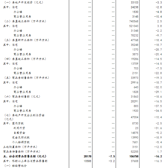 GDP指标改进建议_对GDP这个宏观经济指标进行简要评述 优缺点及改进