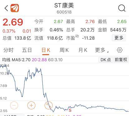 财务造假累计近900亿，罚款60万！细数康美药业“