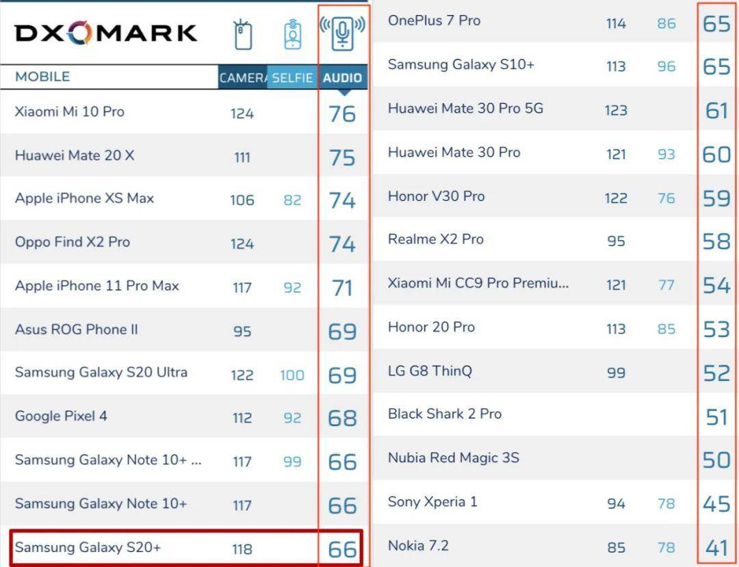 音频排名_音频怪物