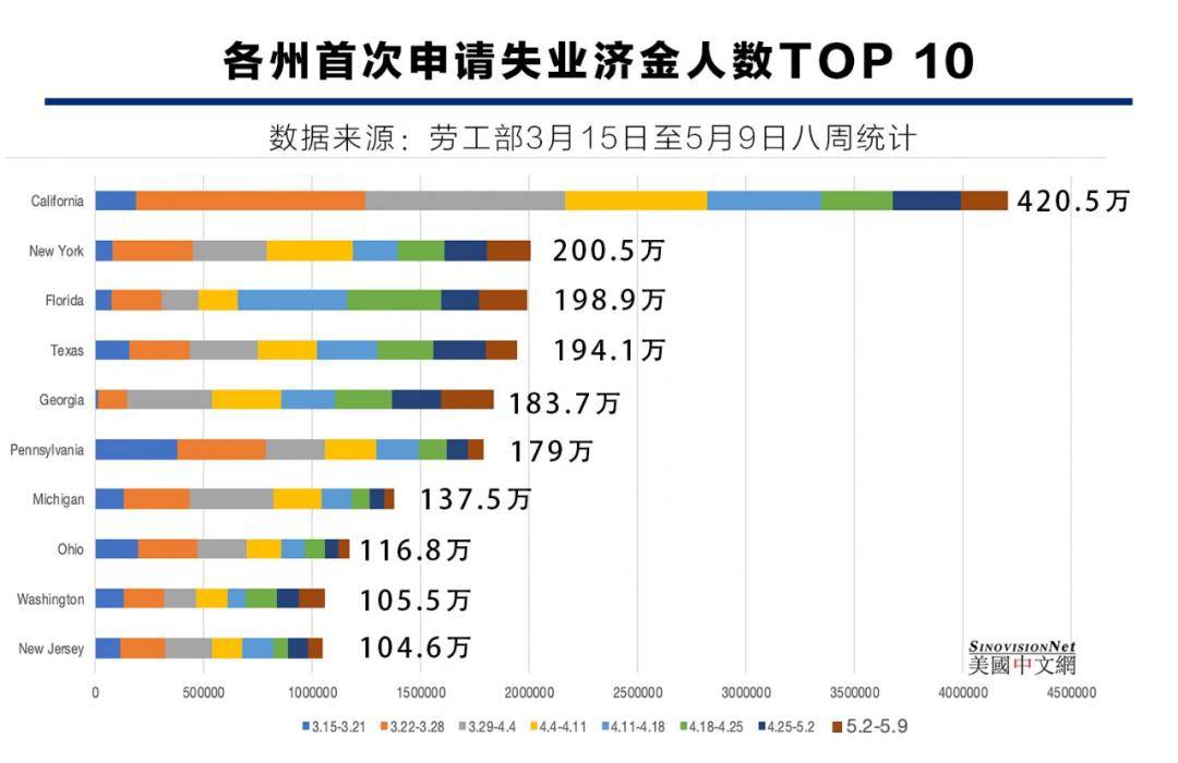 新增人口没有地怎么办_这些城市新增人口最多 2020年拿地买房,去这些地方准没(3)