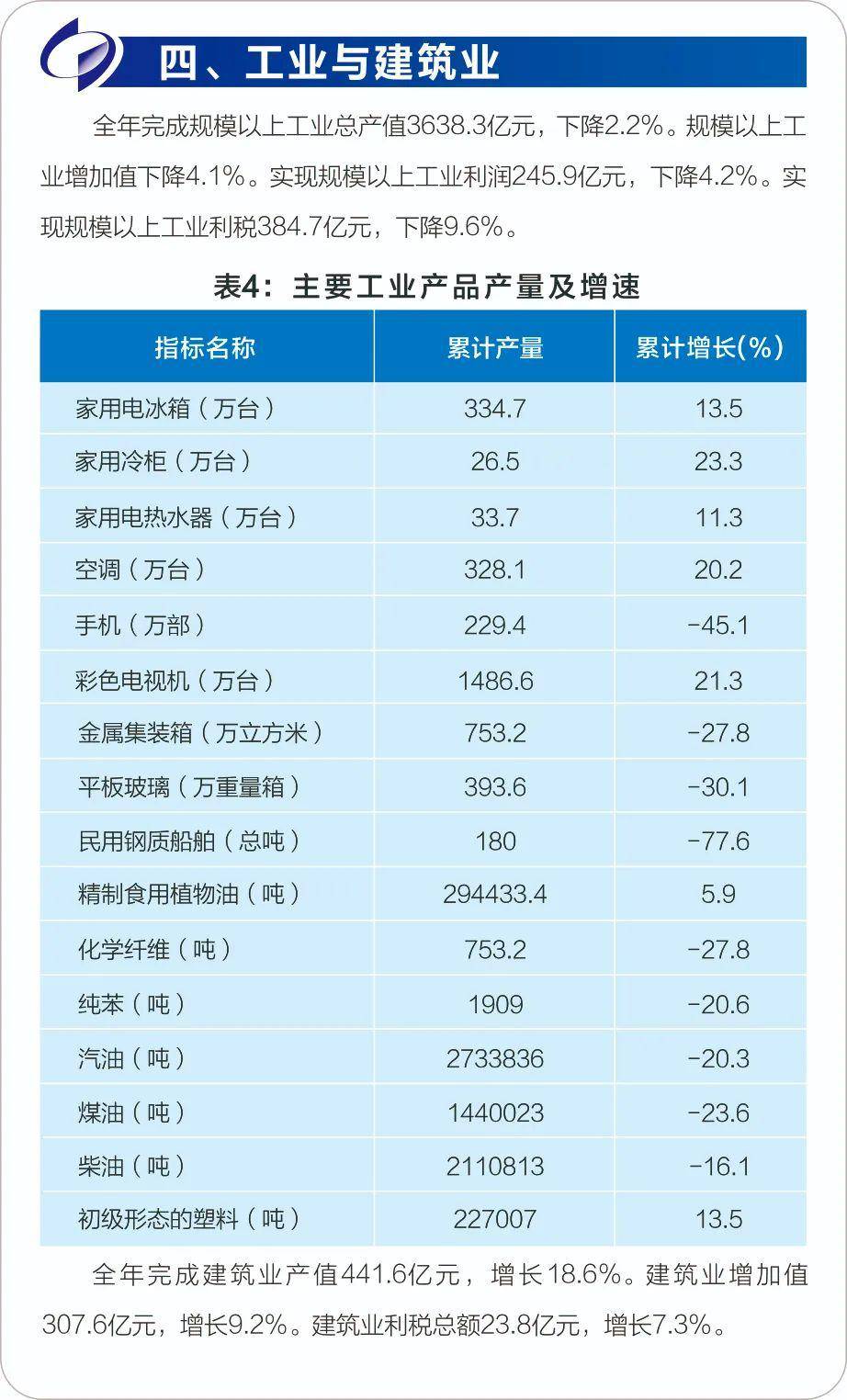 青岛2019经济总量_青岛经济职业学校