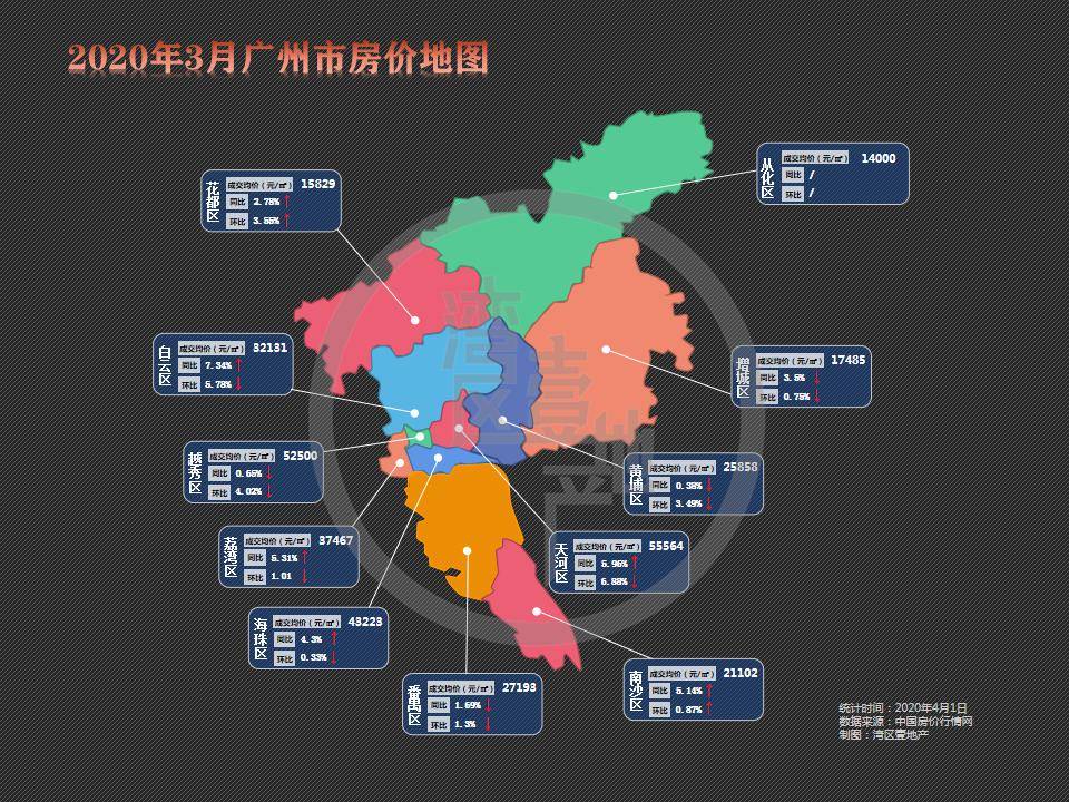 广州各个区2020全年g_广州地铁线路图2020