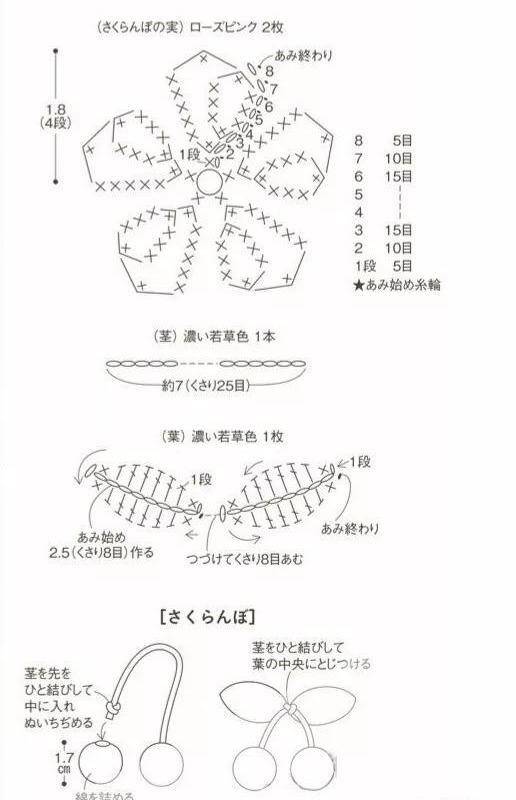 樱桃