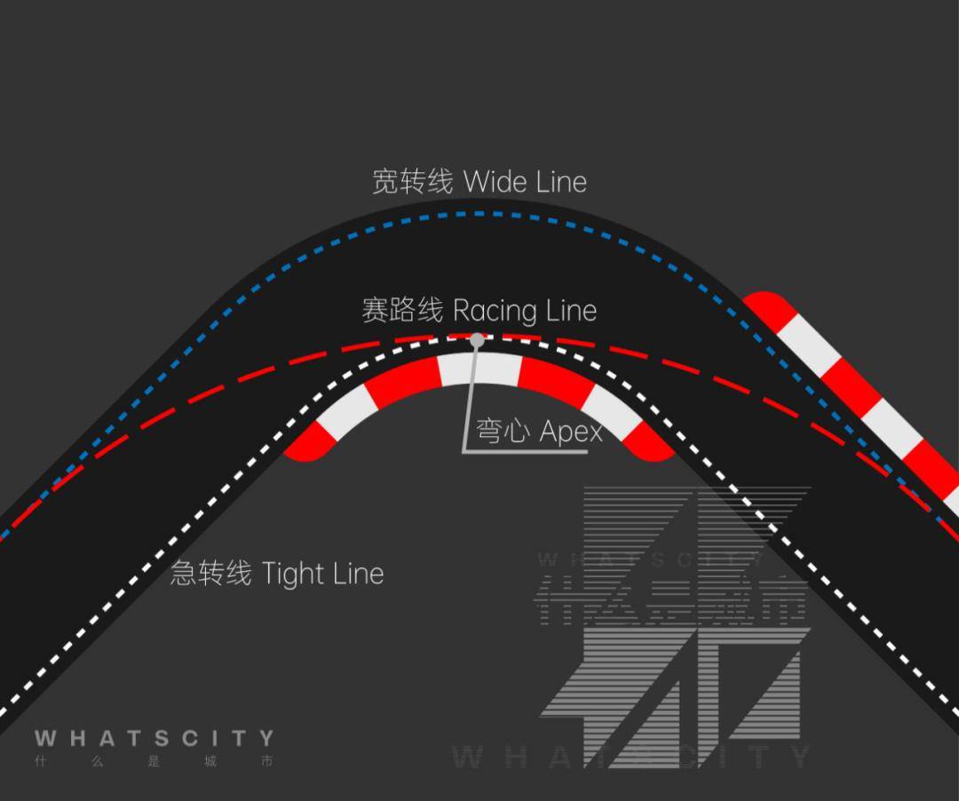 什么是道路?