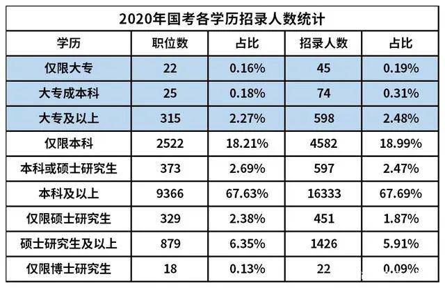 东莞人口学历_东莞各镇人口2021