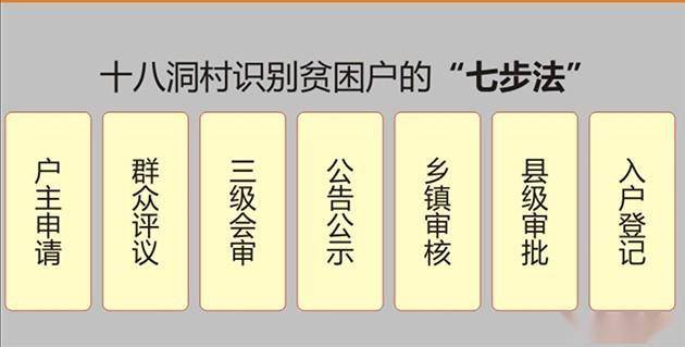 实施精准扶贫以来贫困人口关注的 质量(3)