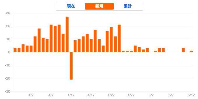 人口很集中_每天收入不足6块3,5千多万中国人过着这样的生活