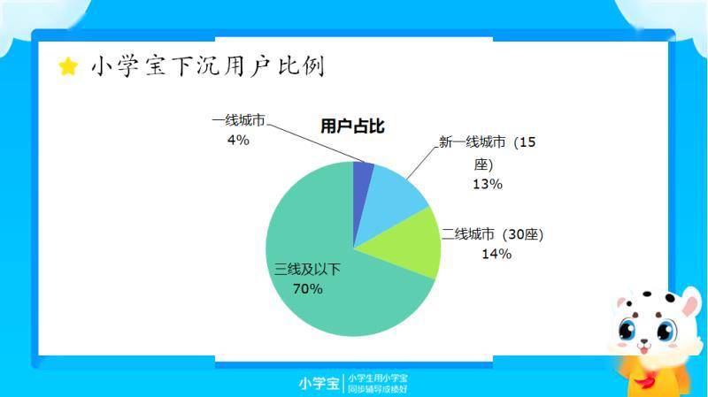 #城市#「洪泰吃糖会」第2期——在线教育的创新商业模式突围