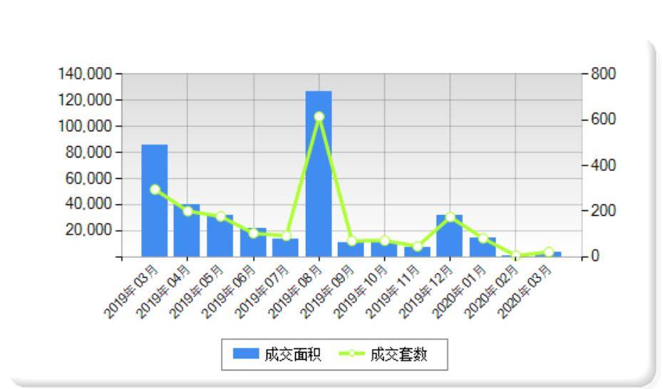 郑州荥阳2020GDP_看过武汉,我只想卖掉郑州的房(3)