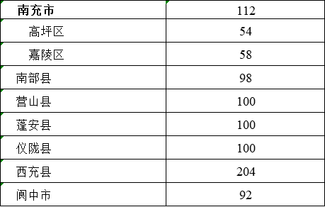 人口普查补助分配方案_人口普查