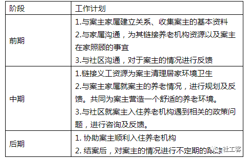 社工如何运用生态系统工作方法介入老人服务?