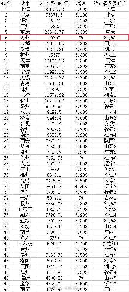 地级市gdp最高_二青会实体火炬在大同市传递线路 晋商晚报