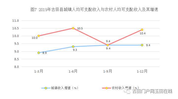 2020温州各县gdp(3)