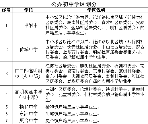 佛山市人口2019总人数口_佛山市人口分布图(2)