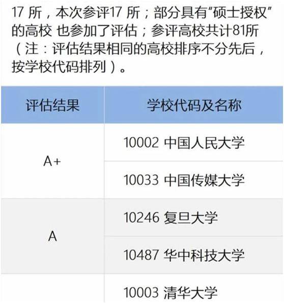 新闻:清华大学要取消新闻本科?官方回应:将通过“强基计划”直接招收高中毕业生