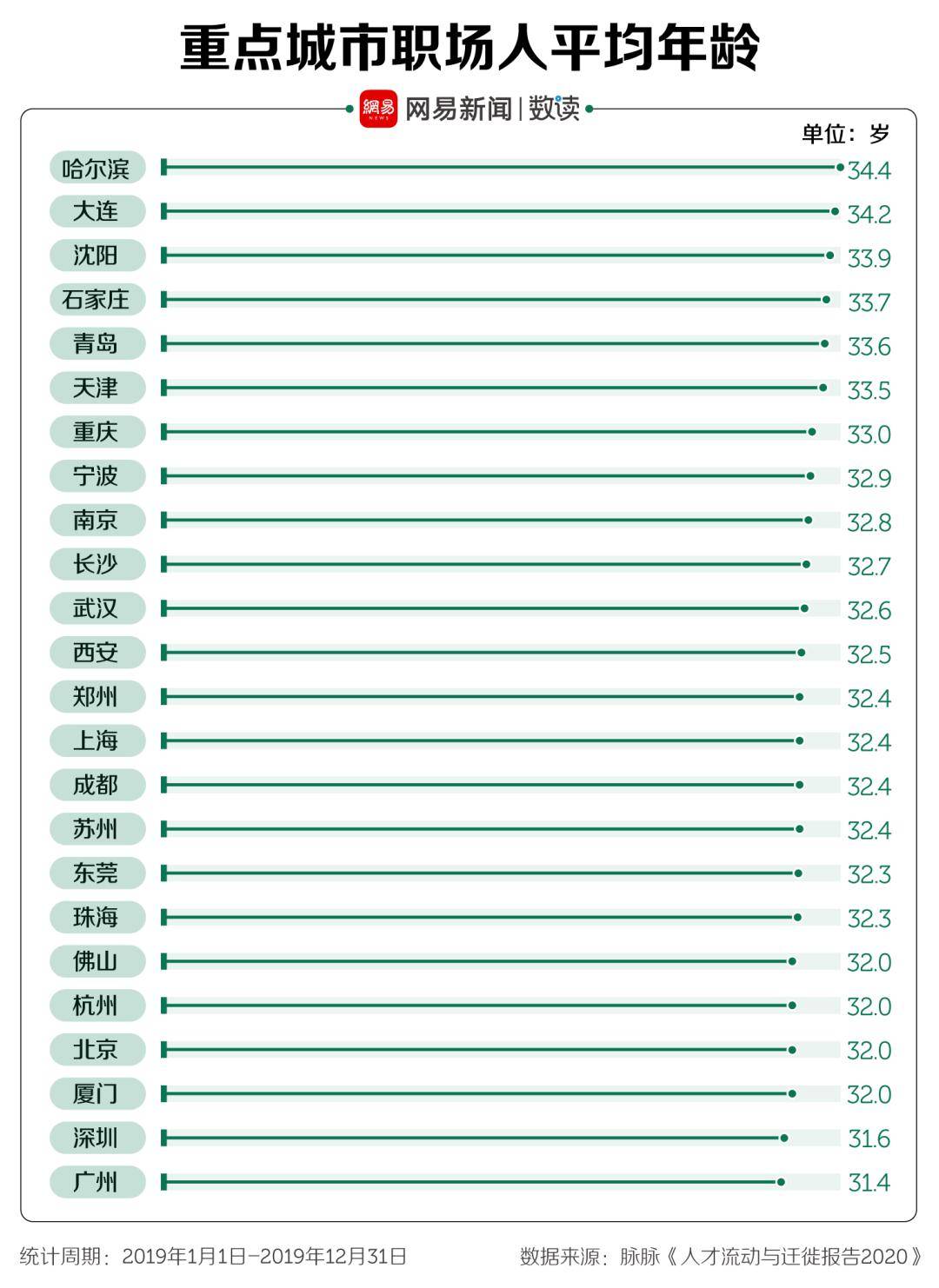 哈尔滨市区人口有多少_哈尔滨市人口有多少 哈尔滨各个地区人口分布情况(3)