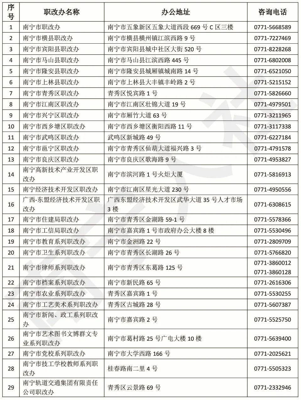 人口查询信息网_人口普查图片(3)