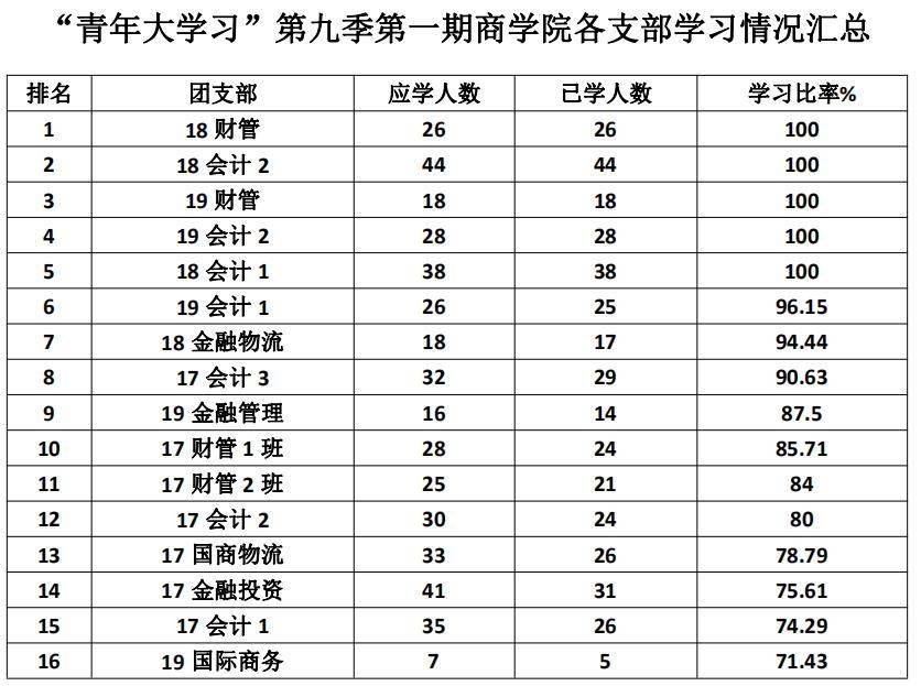 大学学习成绩怎么算的 2fcf10596ec74172ba805c0dec23256d.jpeg