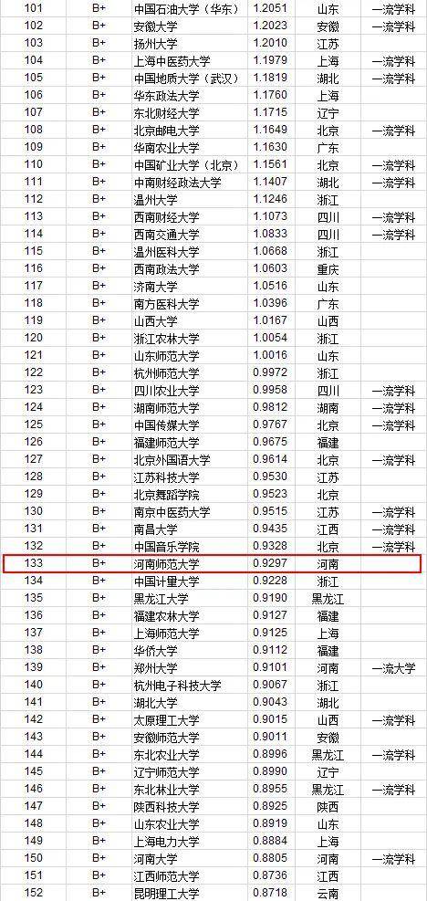 新乡市小学排名_新乡市人民路小学(3)