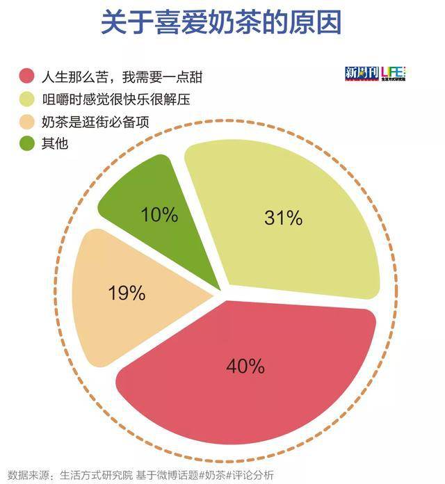 续命奶茶涨价后，社畜们的精神支柱垮了