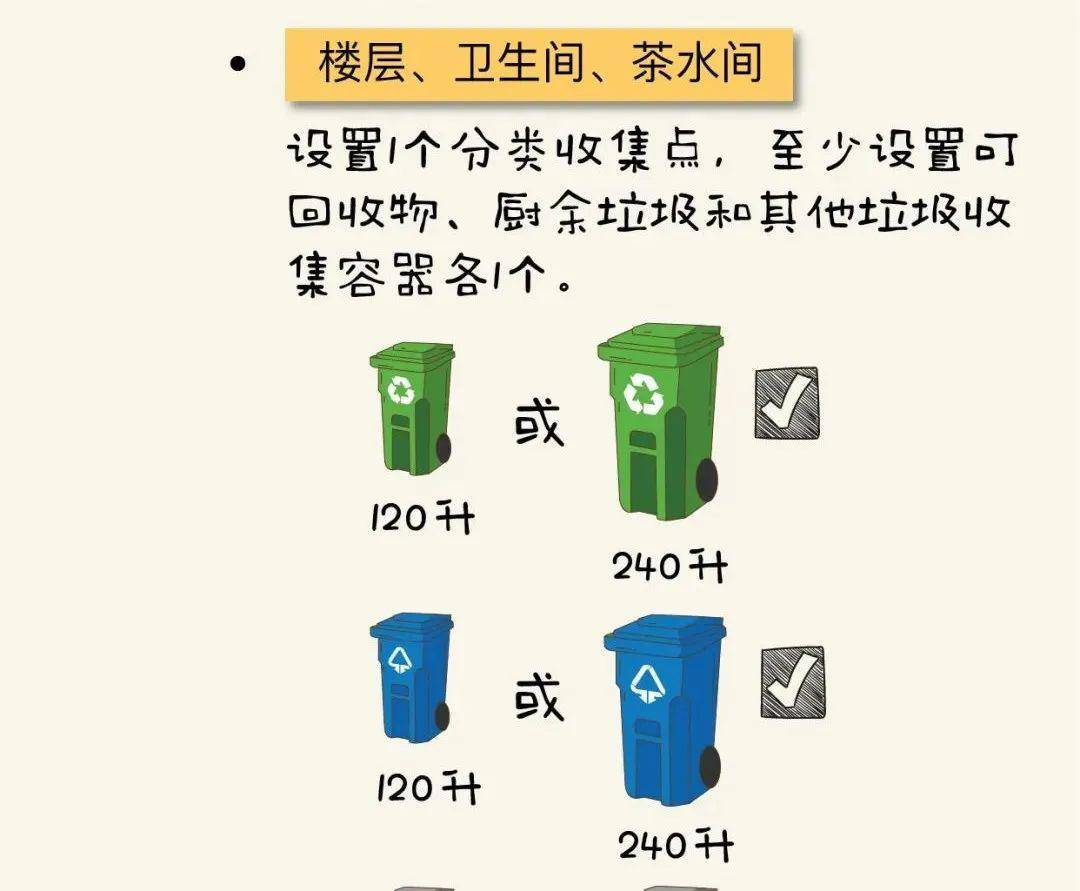 一图读懂 | 生活垃圾分类投放设施配置指南