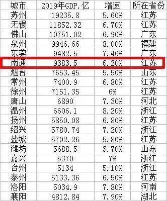 2020年潍坊GDP_2020年的潍坊(2)