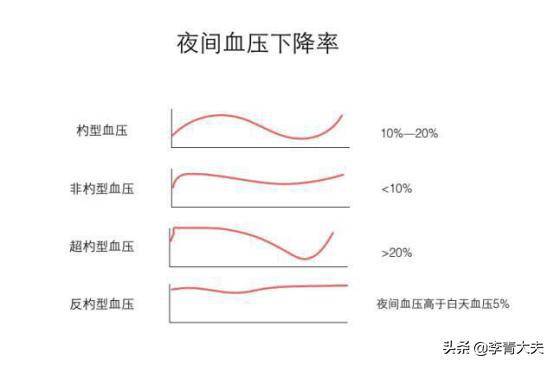 血压才发现了危害她心、肾的另一个“元凶”因为做了这个检查