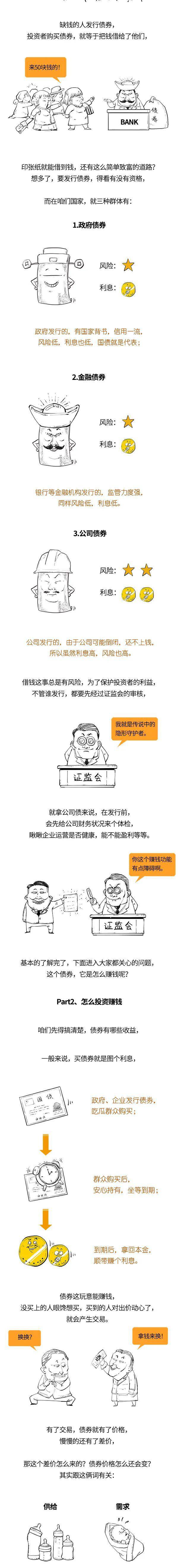 金融漫画 一口气读懂中国债券体系 投资